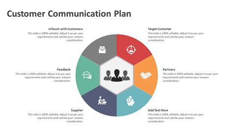 Customer Communication Strategy Template 的图像结果