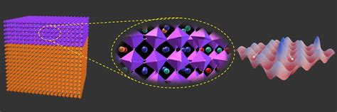 Indian Institute of Science