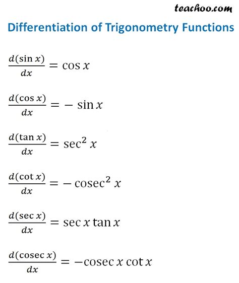 Image result for Derivative Basic Formula