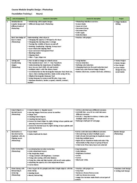 Course Module 1 Design 的图像结果