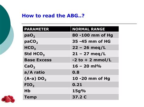 Arterial blood gas analysis in respiratory disorders | PPTX