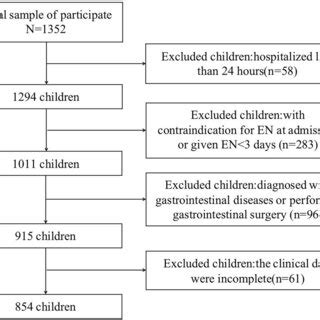 Image result for PIM2 Score