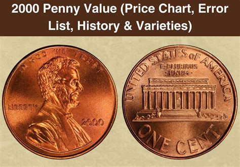 2000 Penny Coin Value (Errors List, "D", "S" & No Mint Mark Worth ...