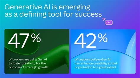 Canva report: Creativity needs the right tools to flourish