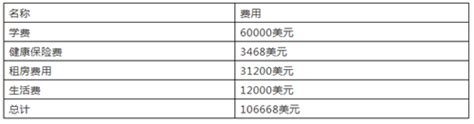 2022年日本留学费用明细一览表_日元_人民币左右_伙食