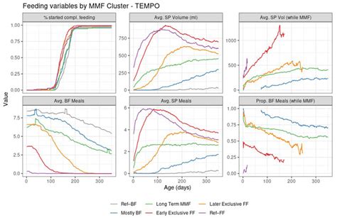 Mixed Milk Feeding: A New Approach to Describe Feeding Patterns in the ...