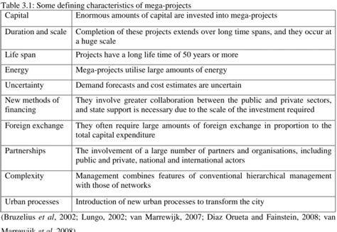 Image result for Mega Projects Documentary