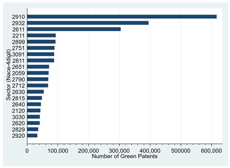 Green Firms, Environmental Hazards, and Investment