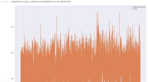 Image result for Matplotlib Line Items
