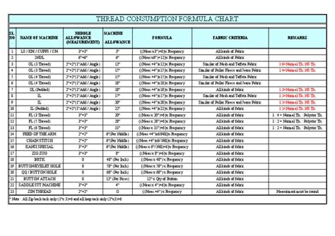 What Is the Thread Run Out Length Formula 的图像结果