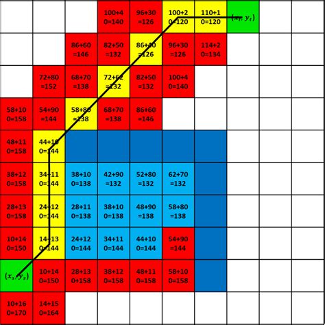 A* Algorithm Visualization 的图像结果