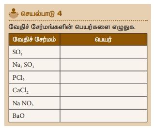 வேதிச் சேர்மங்களுக்குப் பெயரிடும் முறை - அணு அமைப்பு | அலகு 12 | 8 ஆம் ...