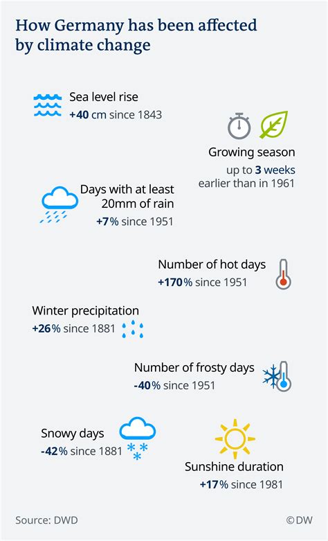 Germany among top three countries suffering most from extreme weather events | Environment| All ...