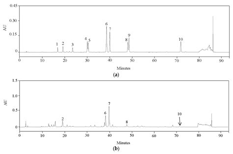 Phytochemical Profiling and Anti-Inflammatory Activity of Rubus ...
