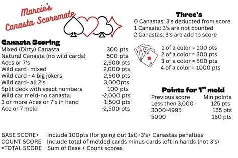Buy Canasta Score Cheat Sheet,canasta Score Guide Reference Online in ...