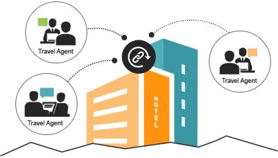 GDS - IDS Provider for Hotels | Global & Internet Distribution System