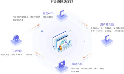 上海龙照电子有限公司-智慧新零售-打破数据孤岛，赋能线下门店，重构消费连接