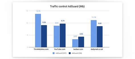 Image result for AdGuard Review