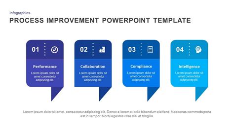 Image result for Process Improvement Executive PowerPoint