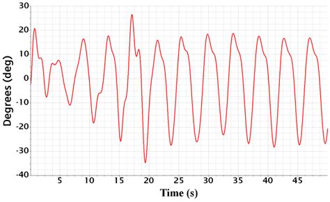 Efficient Underwater Sensor Data Recovery Method for Real-Time ...