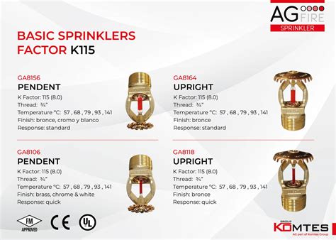 Sprinkler K Factor Units at Brenda Rasheed blog