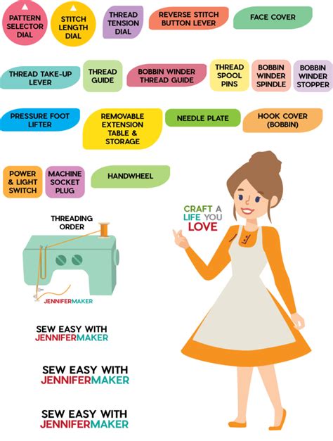 Image result for Sewing Machine with Labels