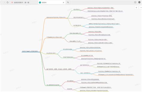 Ai 检索知识库 的图像结果