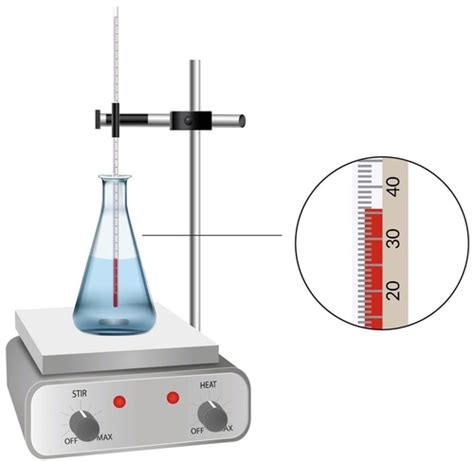 Image result for Reaction Kinetics Experiments