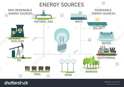 56,080 Abstract Renewable Energy Images, Stock Photos & Vectors | Shutterstock