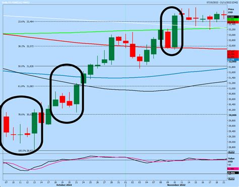 Trading Candlestick Patterns 的图像结果