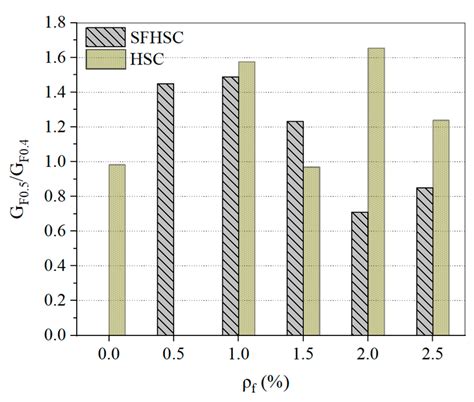 Research on the Fracture Behavior of Steel-Fiber-Reinforced High ...