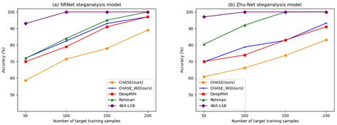 A High-Capacity and High-Security Image Steganography Network Based on ...