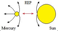 Solar system.