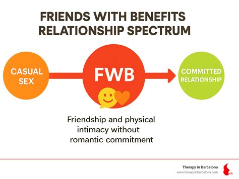 FWB Uncovered: What 'Friends with Benefits' Means for You - Therapy In ...