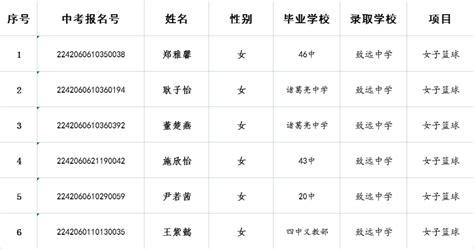 武汉纺织大学2020年普通专升本预录取名单公示-武汉纺织大学教务处