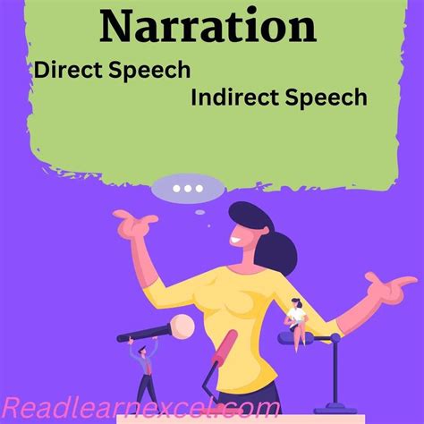 Image result for Direct Indirect Narration Complete Course