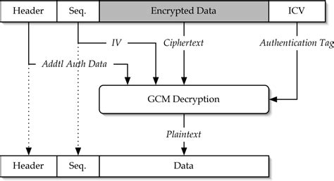 Image result for Galois/Counter Mode Example