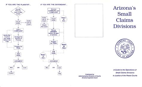 Arizona's small claims divisions : a guide to the operations of small ...