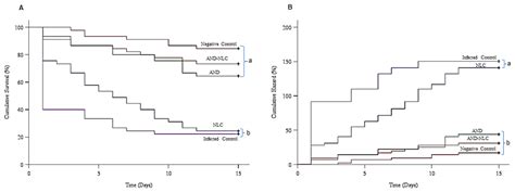 Effects of Andrographolide-Loaded Nanostructured Lipid Carriers on ...