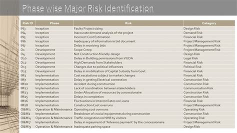 Exhibition And Convention Center Vadodara | CEPT - Portfolio