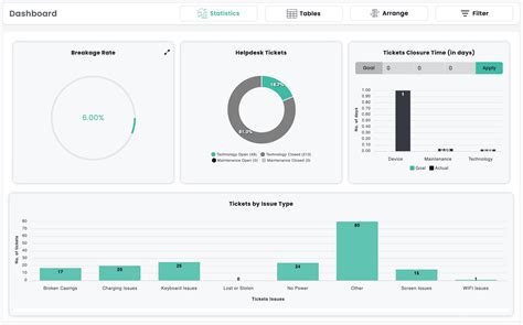K-12 Tech | School Technology Repairs and Protection
