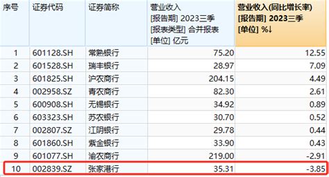 张家港行：公司作为发起机构和委托人的微小企业贷款资产支持证券成功发行|界面新闻