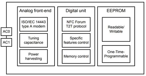 ST25TN01K NFC Forum Type 2 Tag IC - STMicro | Mouser