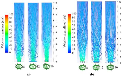 Numerical Investigation of Flow and Flame Structures in an Industrial ...