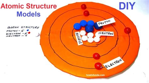 Image result for Atomic Structure Model Easy