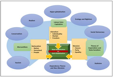 The Current Evolution of International Political Economy: Exploring the ...
