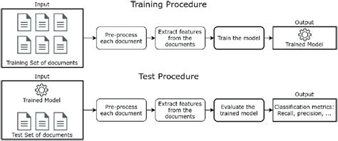 Image result for Supervised Learning Classification