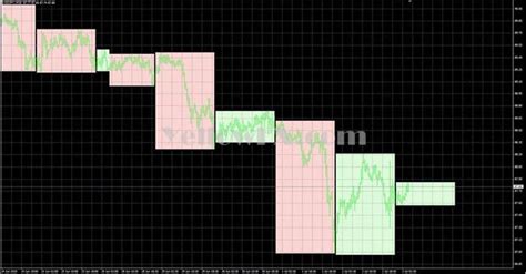 Image result for Local Time Axis Indicator