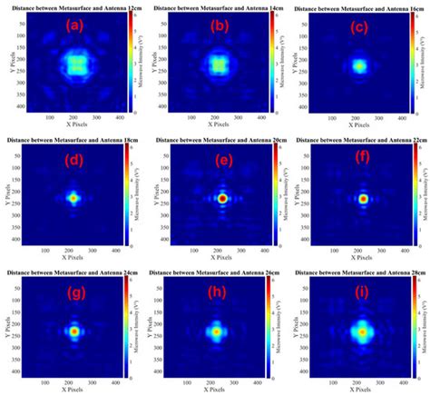 Applied Sciences | Special Issue : Advances in Wireless Communication ...
