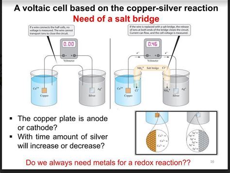 Write down the cell diagram of the voltaic cell given in page 16 ...